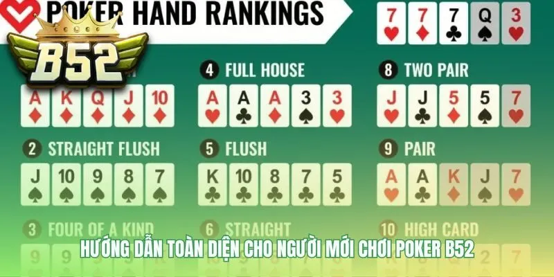 Quy trình hướng dẫn giúp người chơi mới vào bàn đấu nhanh chóng